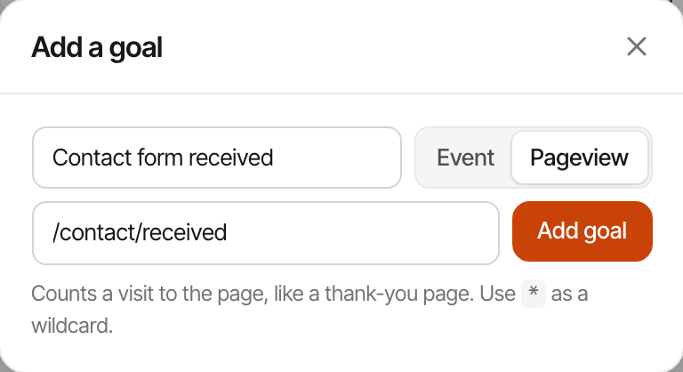 The Add a goal dialog in SuprAnalytics on a fictional website, Launchpad: the name Contact form received, Pageview selected, the path /contact/received and the Add goal button, with the note “Counts a visit to the page, like a thank-you page. Use * as a wildcard.” Not saved. Made-up data.