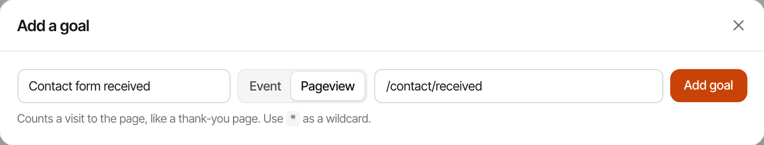 The Add a goal dialog in SuprAnalytics on a fictional website, Launchpad: the name Contact form received, Pageview selected, the path /contact/received and the Add goal button, with the note “Counts a visit to the page, like a thank-you page. Use * as a wildcard.” Not saved. Made-up data.