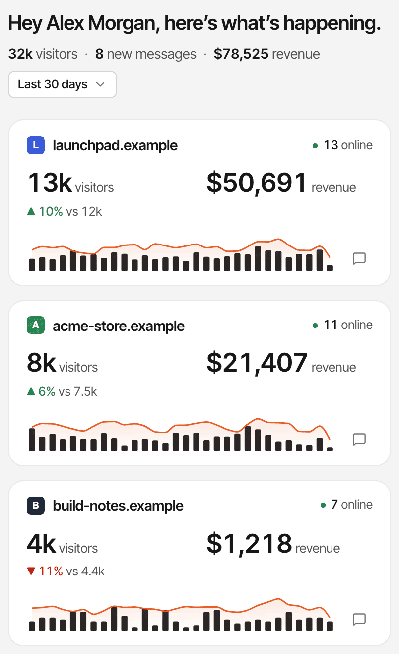 The websites overview of a demo account: six websites with their visitors, revenue, change against the previous period, a small traffic chart and who is online now.
