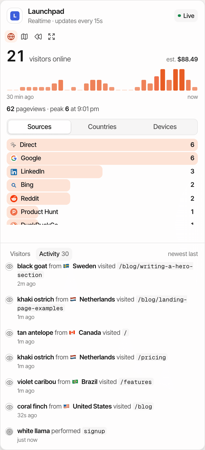 The real-time view's Activity list for a fictional website, Launchpad: pageviews by visitors with anonymous nicknames, each with their country and the page, ending with one of them completing the signup goal just now. Made-up data.