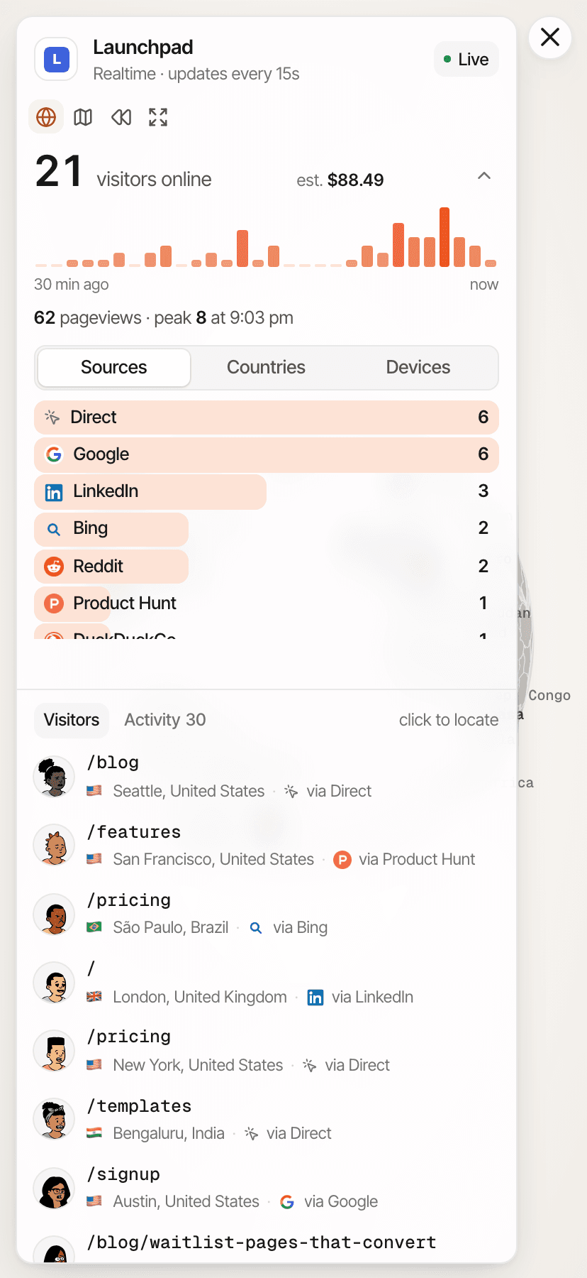 The real-time view of a fictional website, Launchpad, on a phone: visitors online, a bar per minute for the last 30 minutes, the people online ranked by source, and a list of visitors with their current page, city and source. Made-up data.